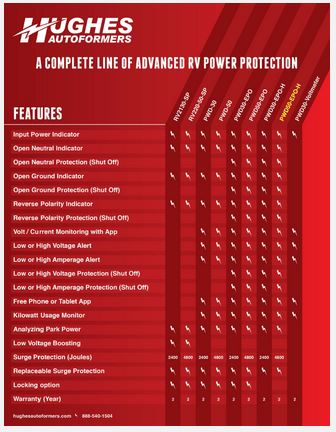 50 Amp Bluetooth Surge Protector W/ Auto Shutoff – Hardwired - Hughes Autoformers PWD50-EPO-H